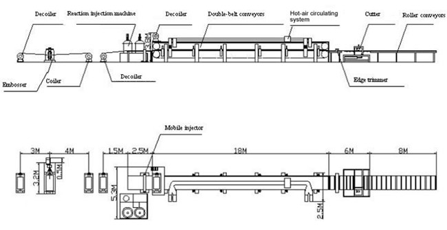 Surface Chrome Coated Roller PU Sandwich Panel Production Line 3 Kw Adjustable Width
