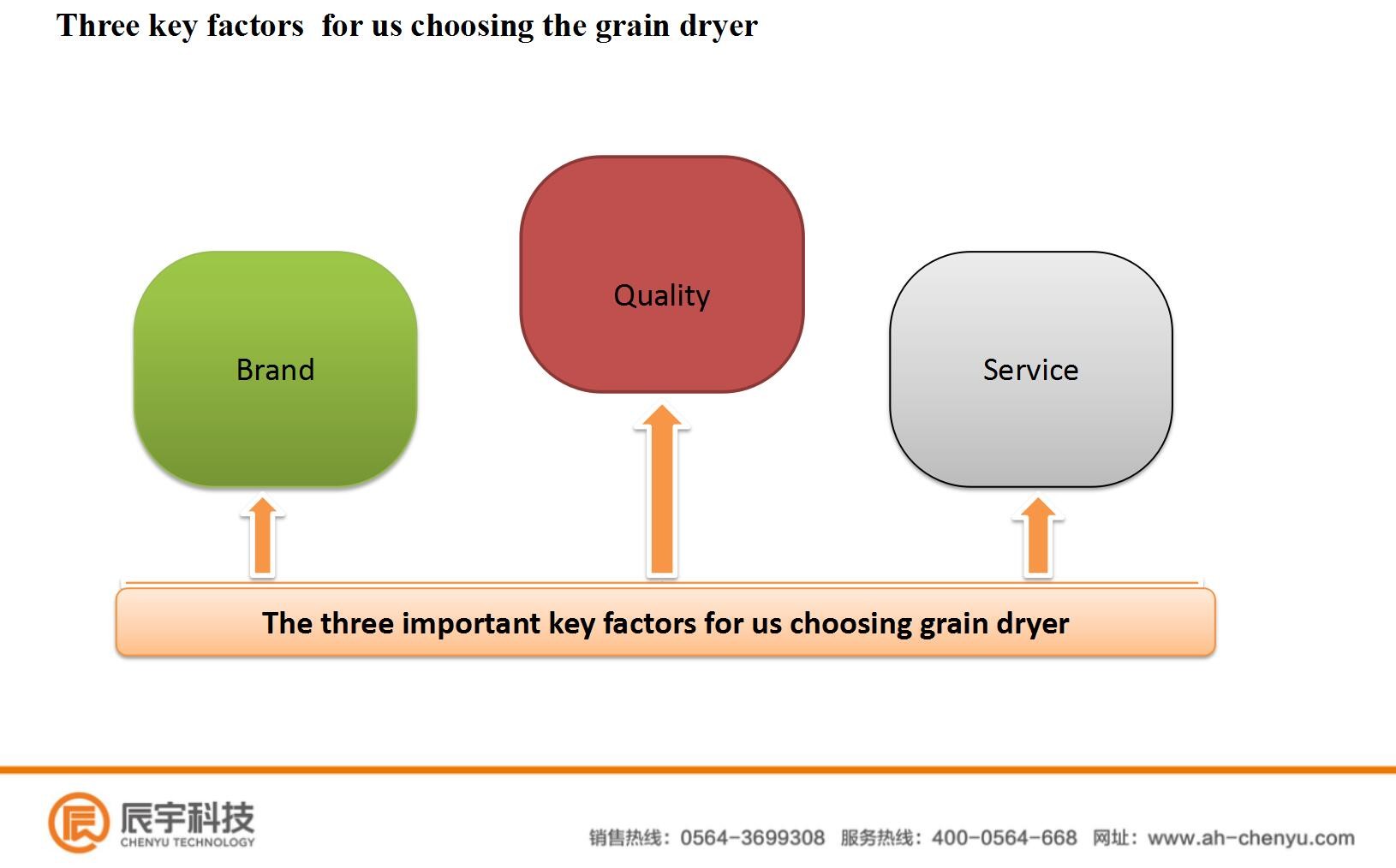 Paddy Grain Drying Machine 120 Ton Production Moisture 30%-13%