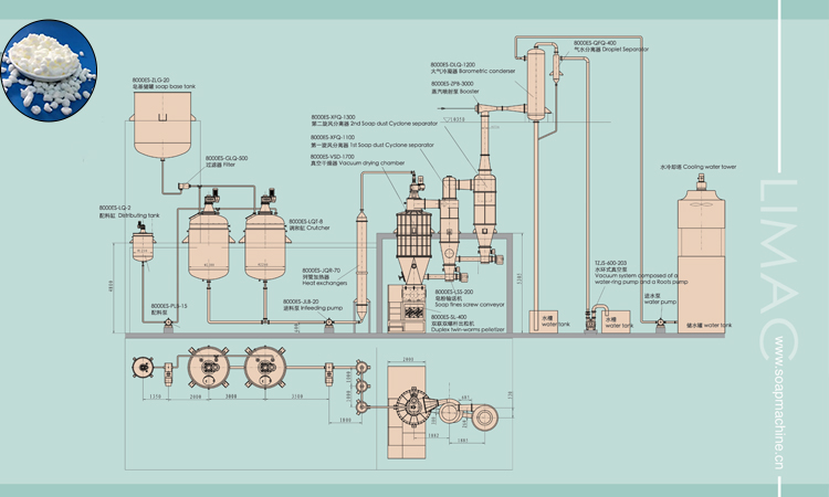 3000ES-VSD-1500 Vacuum Drying System For 3000kg/H Toilet Soap Production