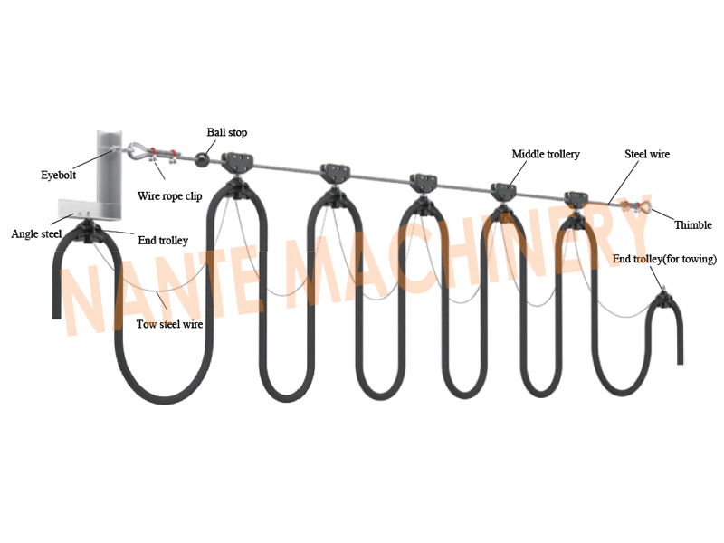 Firm And Flexible Wire Steel Festoon Accessories For Round Cable Middle / End Trolley