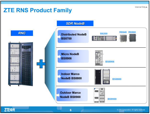 ZTE Wireless Base Station ZTE BSC GLI4 board