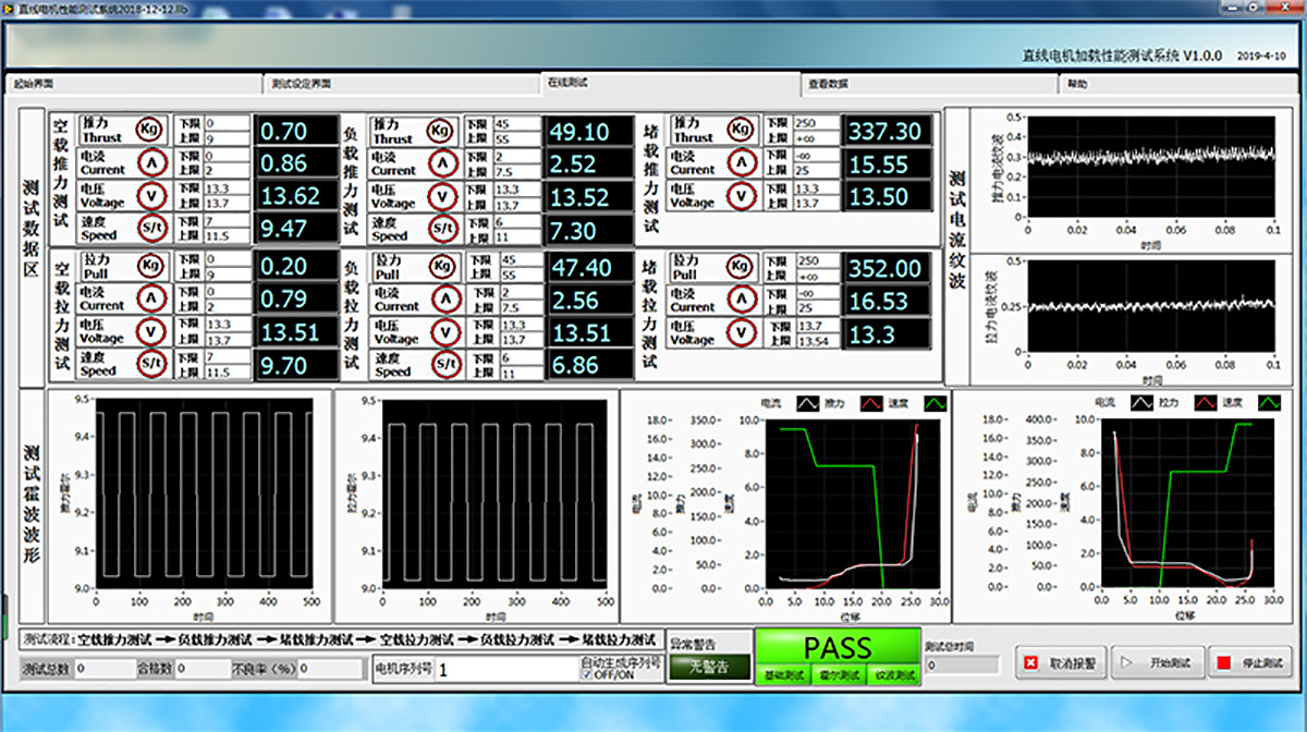Linear Motor Test System Motor Load Testing Equipment For Force Voltage Current