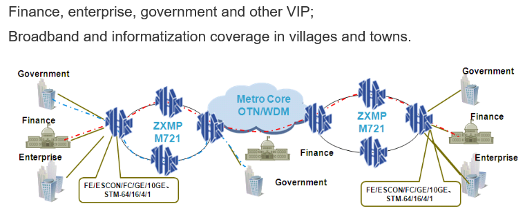 ZTE ZXMP M721 Metro Edge OTN Equipment WDM/CWDM ZTE DX62-ATB seoba seopa odu40 sop1 mom2b sop2 td2c MQA1 MQA2 TS2C M1SOAD4