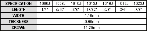 20gauge 1/2&quot; Fine Crown Air Staple Pneumatic Staple 1025j