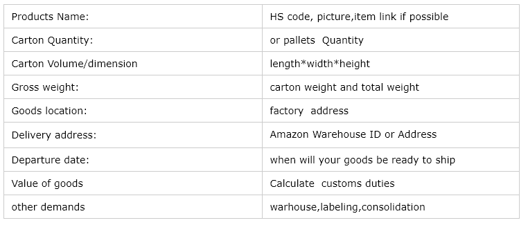 Fastest LCL Sea Freight Shipping With General Goods Origin Storage