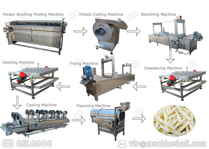 Frozen French Fries Production Line