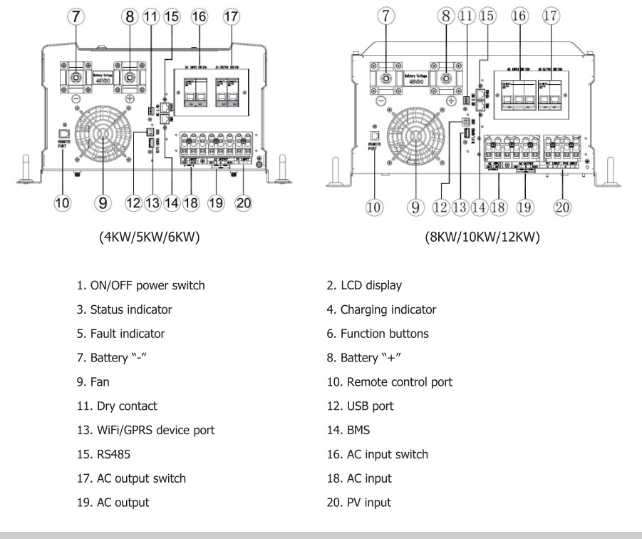 Off Grid Solar Power Inverter 48VDC Home Solar Power System 12KW