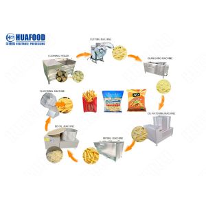 Continuous Potato Frying Machine Industrial French Fries Frying Machine