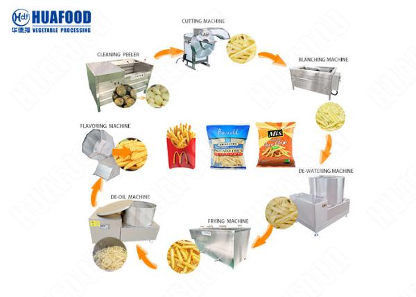 Fries French Fries Factory Potato French Fries Production Line/French Fries