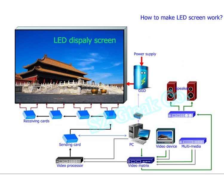 indoor rental p4 led video wall price full color hd