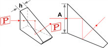 Aluminized Optical Prisms Height 12.7mm Half Penta Prism Used In Telescopes