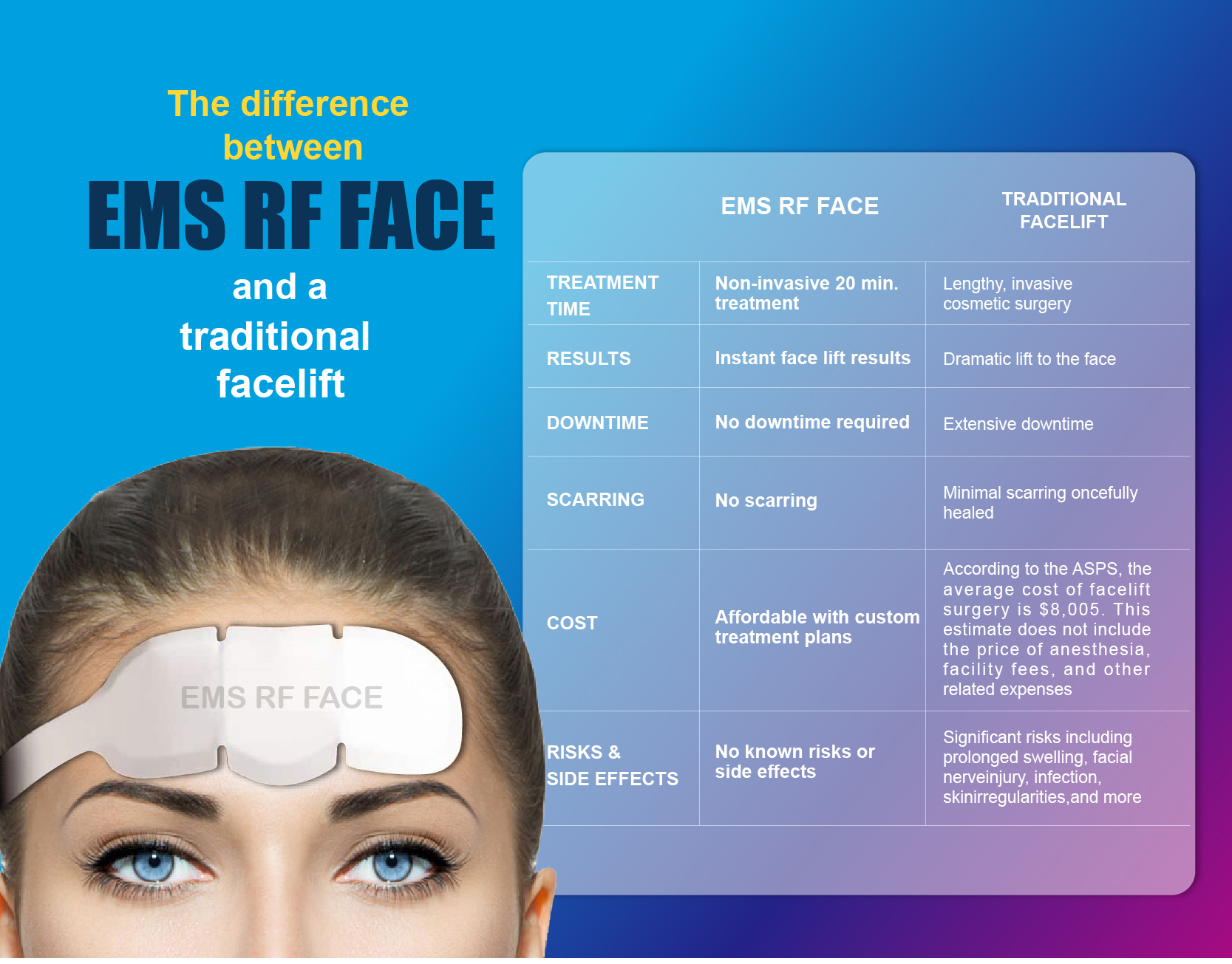 EMS Technology V-face Wrinkle Removal Anti Aging Machine for Portable Facial Firming