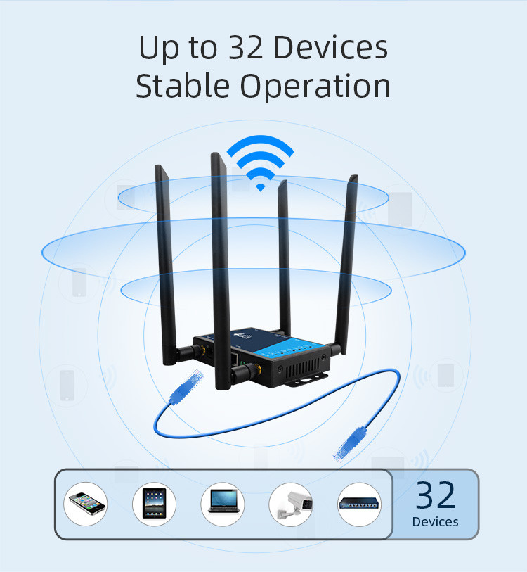 2.4GHz WiFi LTE Router 4 Detachable External Antennas With Sim Card Slot