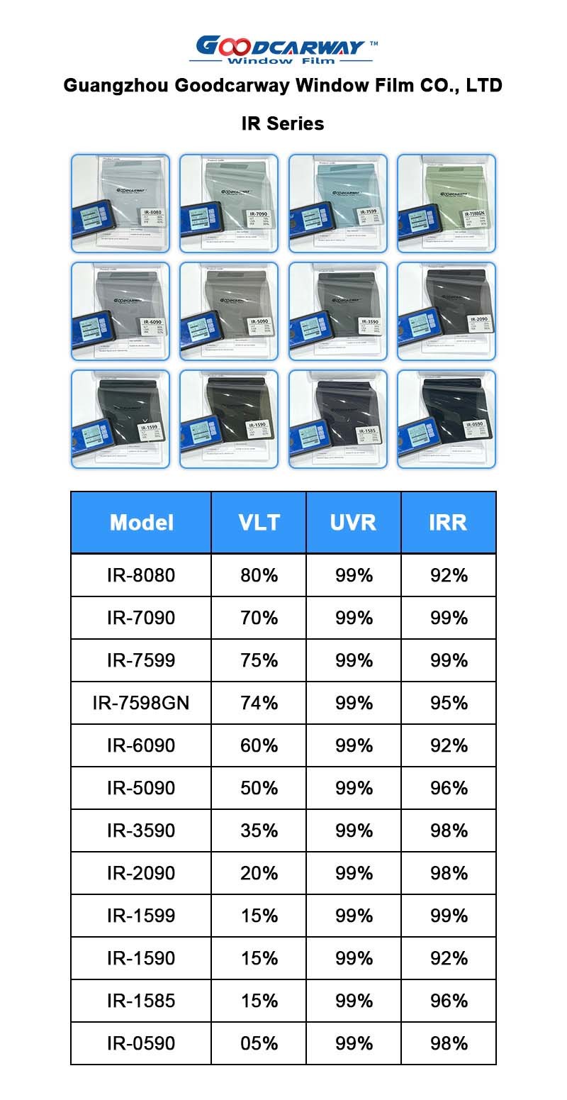 IR Series VLT 80% Nano Ceramic Window Film 5G Signal High Vision Auto Protection