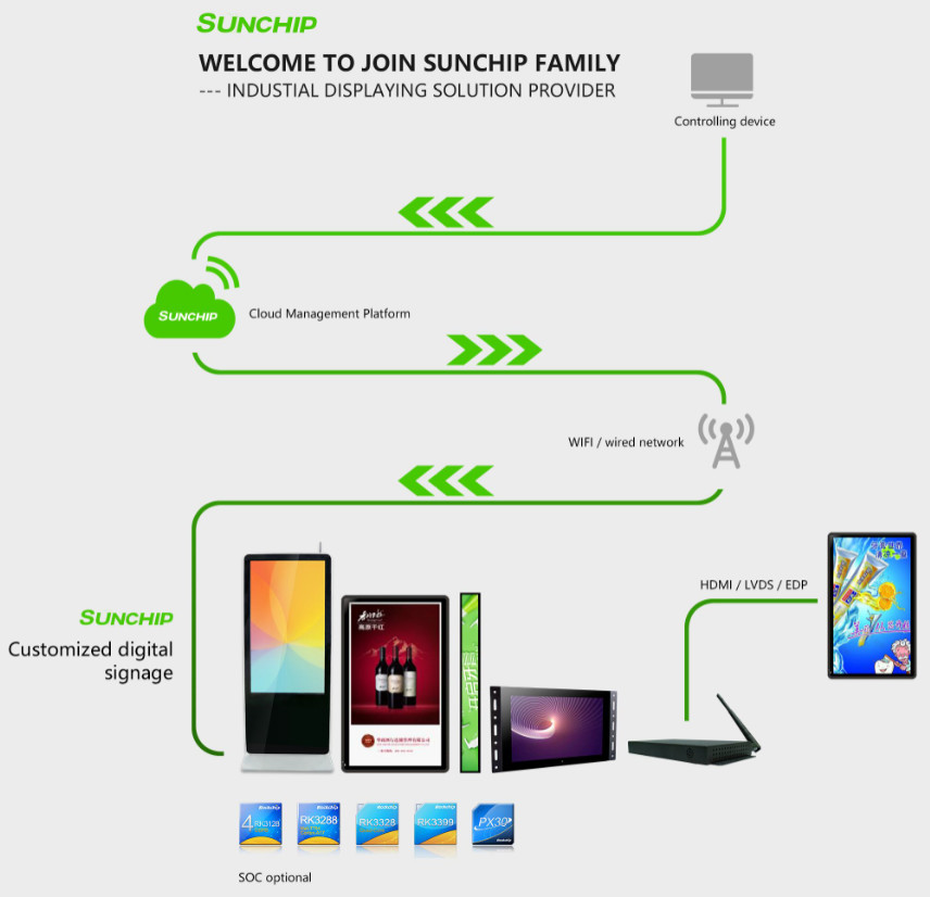 Full Hd Transparent LCD Showcase , Network Wifi Transparent LCD Display Box