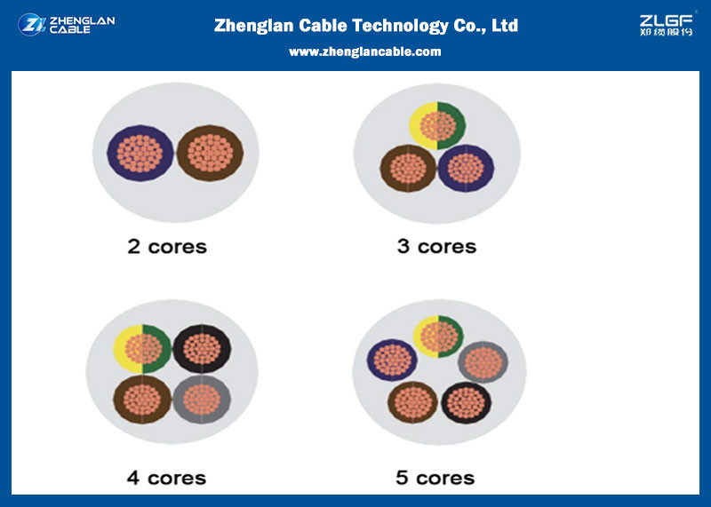 300/500V Fire Resistant Cables/ PVC insulated Standard: IEC227-4 or JB/T8734.2-2016（2Cores & 3 Cores）