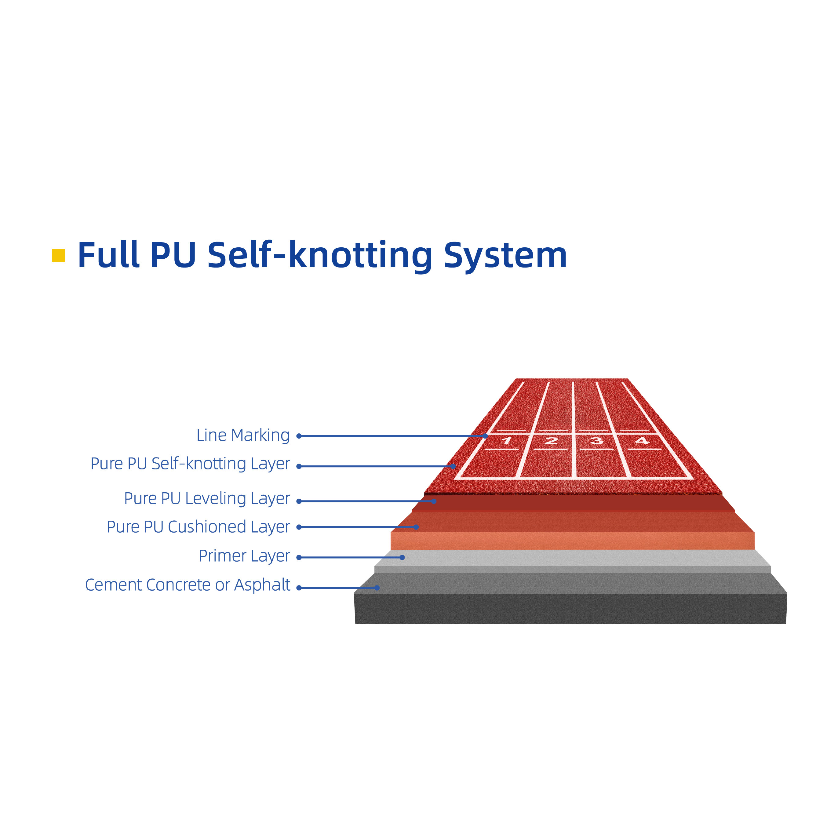 Blue 13mm Eco Sports Flooring Secondary School Rubber Running Track And Field