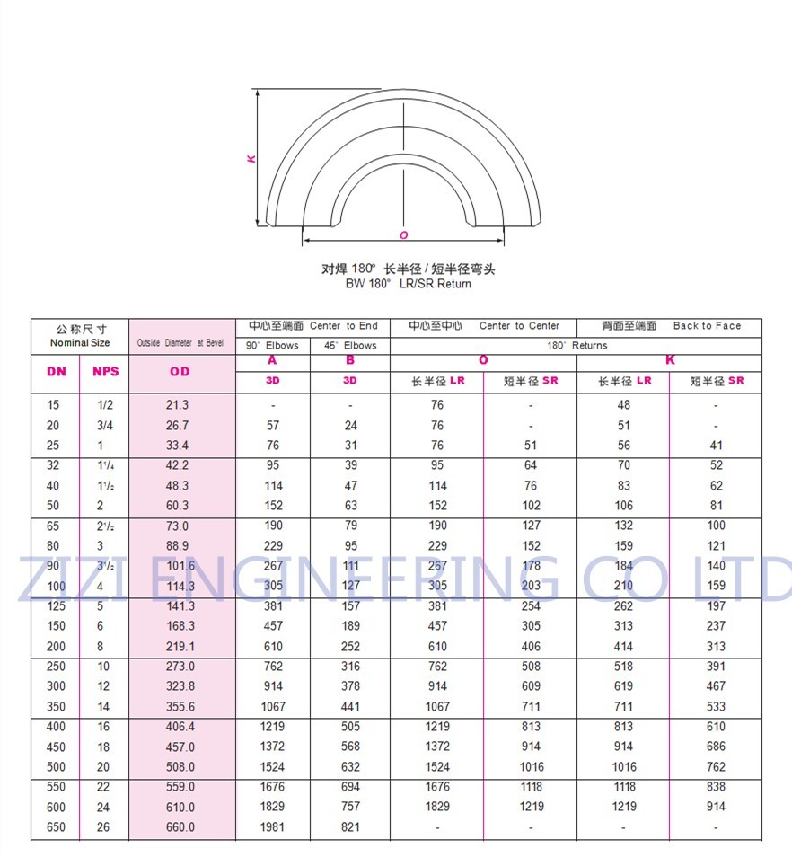 180 Degree LR / SR Steel Pipe Elbow 1/2" - 60" Stainless Steel 304 / 316