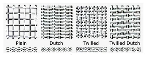 150 Micron C 276 Hastelloy Woven Metal Mesh Screen For Pulp / Paper Industries