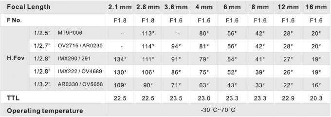 1/2.5" 4mm/6mm/8mm/12mm/16mm F1.6 3MP M12x0.5 mount IR Board Lens for MT9P006/OV2715/OV4689/AR0330