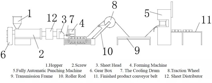 Bagasse Sugarcane Disposable Plates Machine Wheat Straw Plate Making Machine