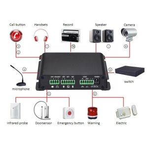 SIP Intercom System, SIP Paging System, Video Intercom, SIP Paging Intercom