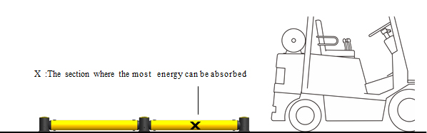 MM-1 Safety Barrier
