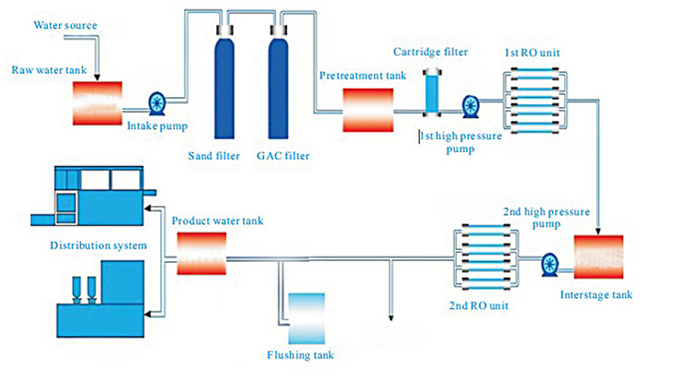 mineral water production plant ro water machine