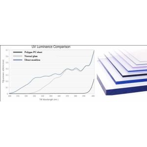 Clear Polycarbonate Sheet Policarbonat for Roof and Window