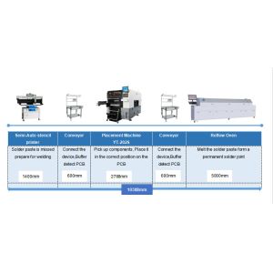 Dual arm Dual Mounting Head Ultra-High Precision can mount 0201 components SMT