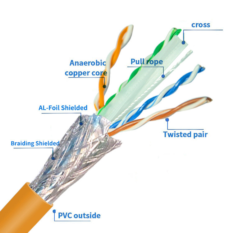 ROSH SFTP Shield 305m Cat7 Cat8 Network LAN Cable