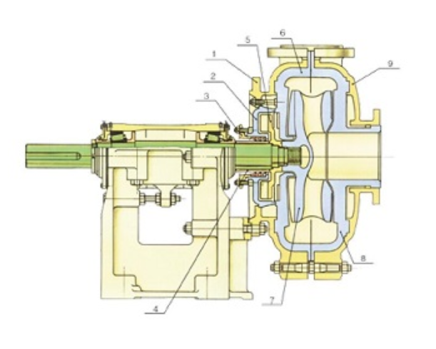 2 / 1.5 B - R Rugged and Reliable Natural Rubber Lined Slurry Pumps For Tailings