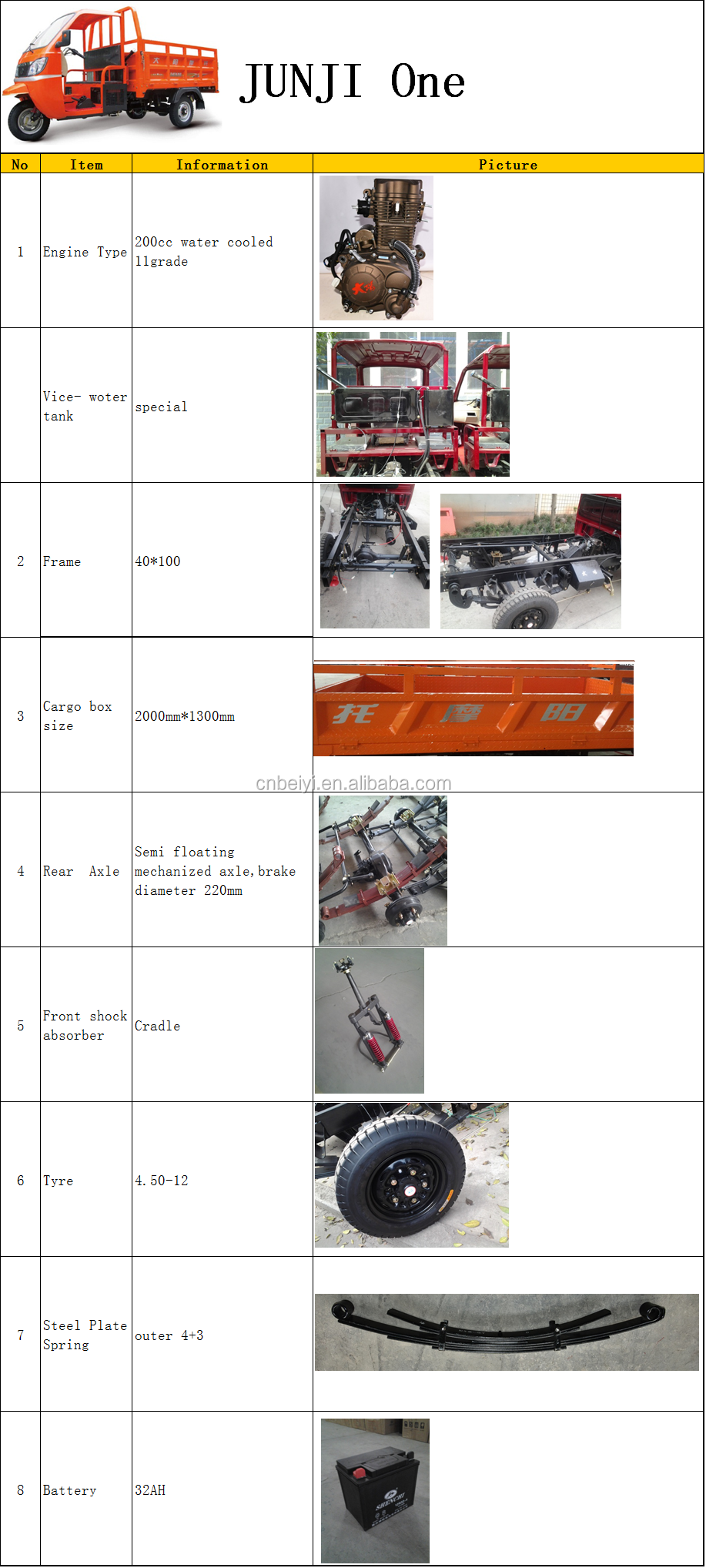 250cc Petrol Gasoline Closed Cabin 3 Wheel Tricycle for Heavy Load Transportation
