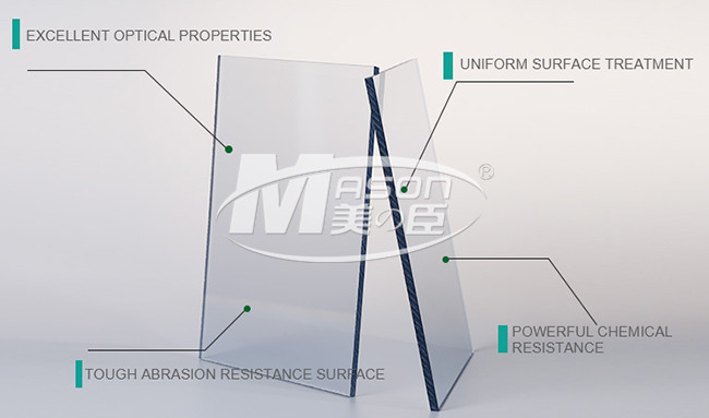 Anti UV 1.22x2.44m Colorful Transparent ESD Plastic Sheet Antistatic Plexiglass Sheet