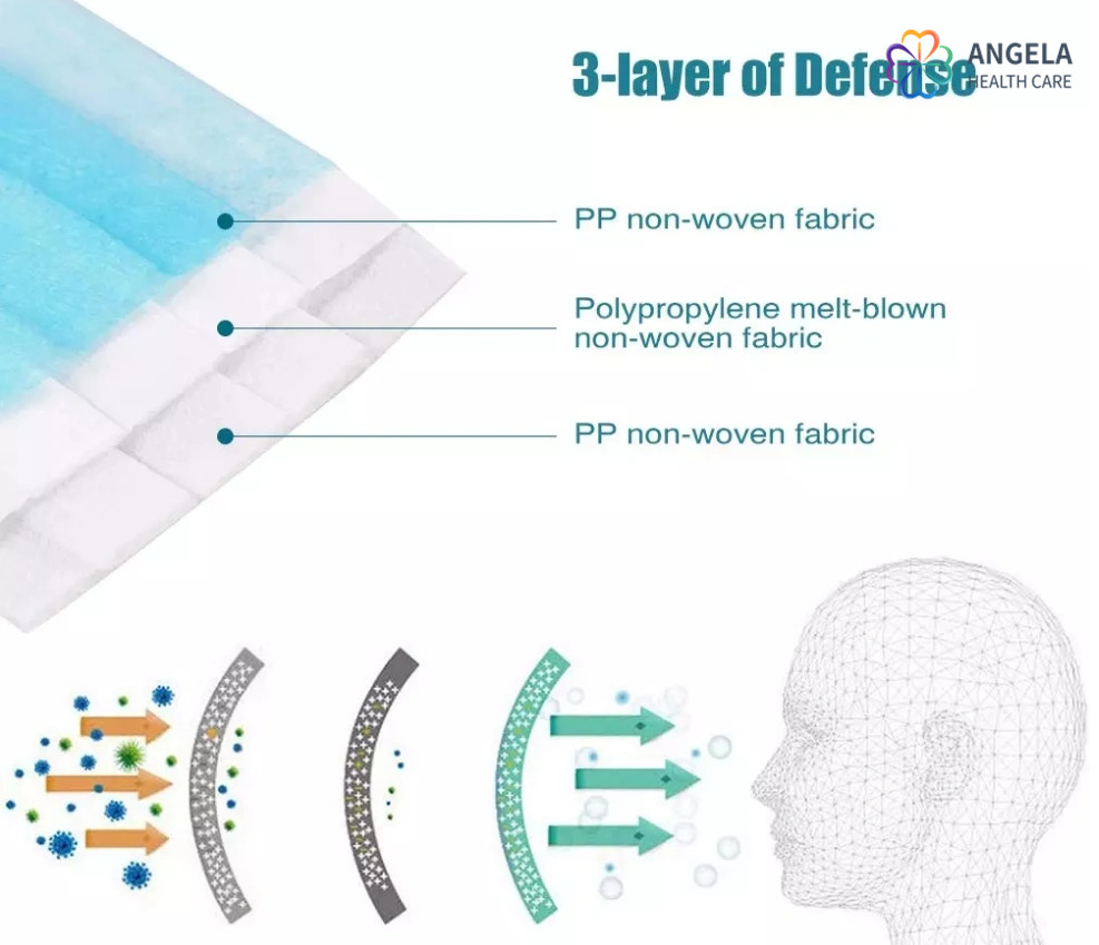 Medical Protective Disposable Face Mask Factory Certificated with EN13485 ISO13485 FDA