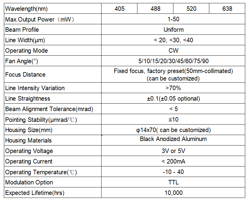Advanced 300mw 500mw Micro Meter Line Laser Module for Machine Vision Applications