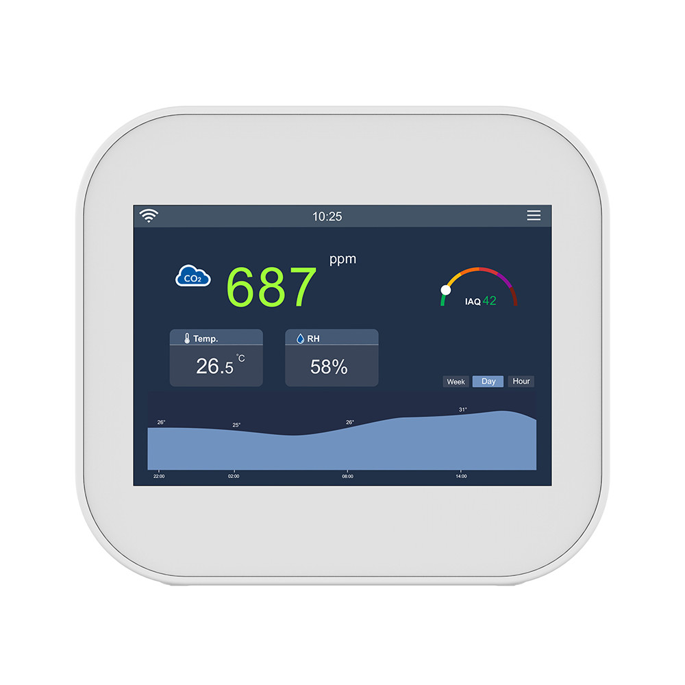 Indoor WiFi Carbon Dioxide Co2 Air Quality Monitor Equipment ODM