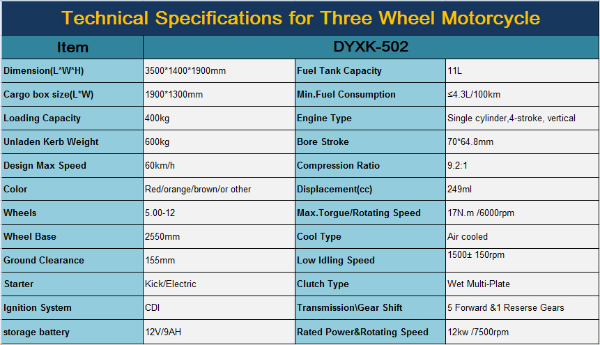200cc/250cc/300cc Closed Type Tricycle with CCC Certification and Water Cooled Engine