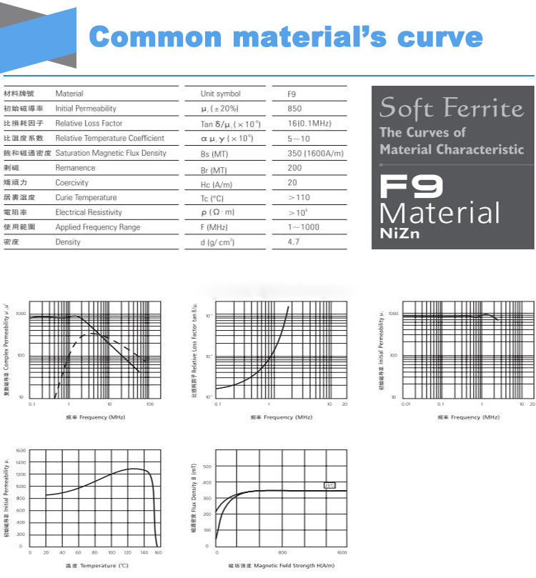 NiZn Material Air Ferrite Rod Inductor Antenna Used For Radio Antenna And LF/HF RFID Antenna