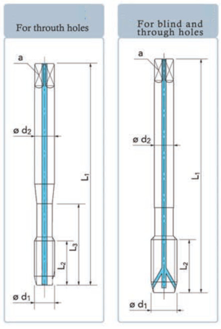 High finish Forming Tap Wyeth Fastening Thread