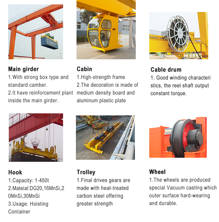 Mobile RMG Rail Mounted Gantry Crane Price Lifting 20' 40' Container