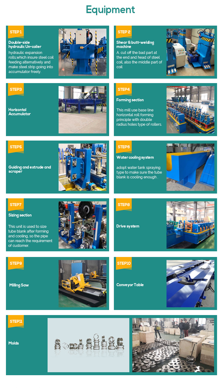 Square Carbon Steel Pipe Making Machine High Frequency