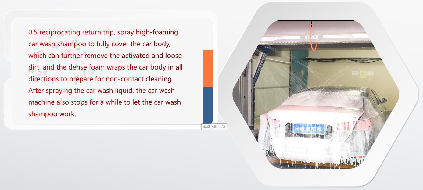 Risense Touch Free Tbrushless Car Wash Machine with Hot-Dipped Galvanized Steel Frame