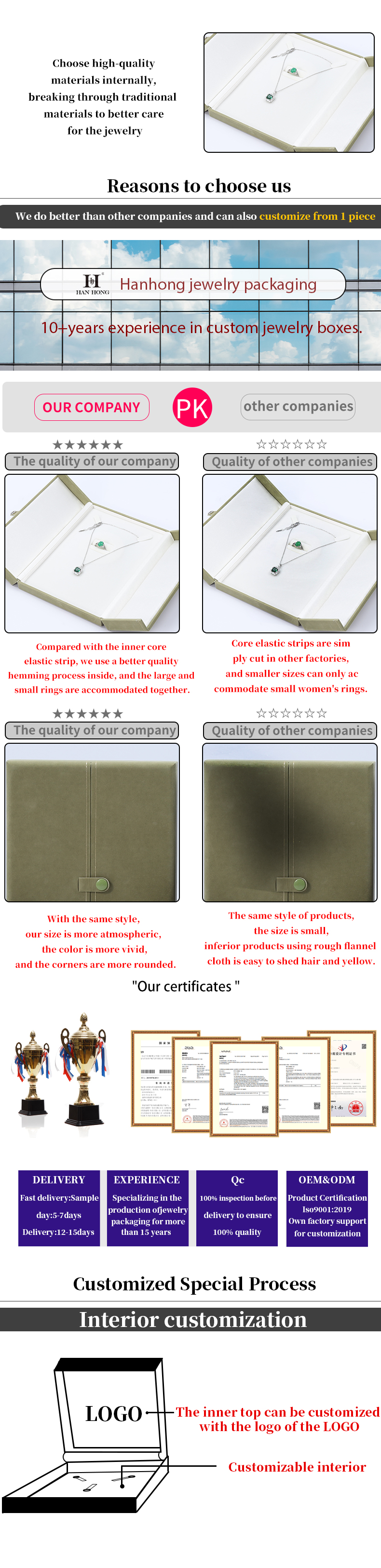 Multi Function Custom Branded Velvet Jewellery Case Packaging With Button Closure