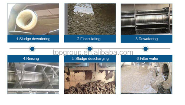 Screw Filter Press / Screw Sludge Dehydrator / Sludge Dewatering Machine for Dewatering
