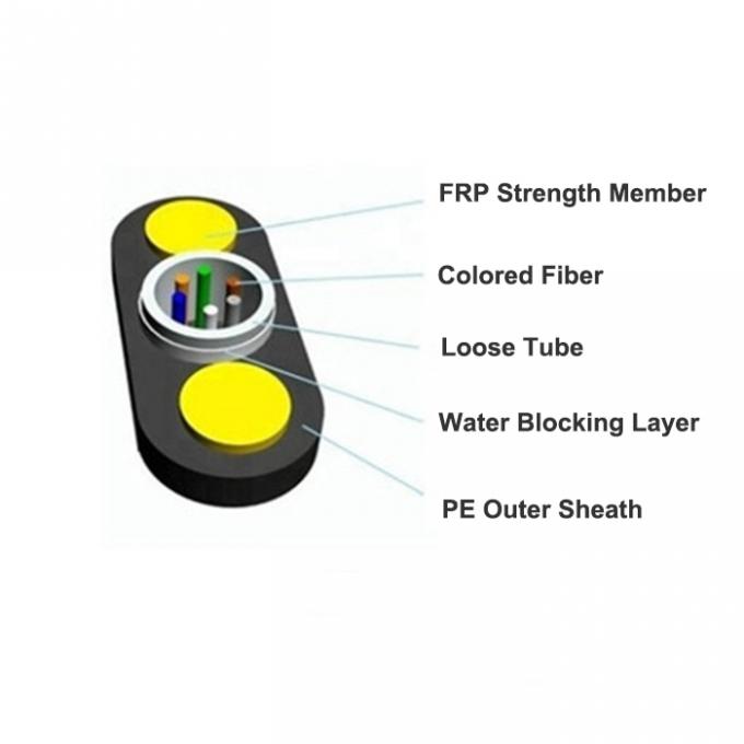 Outdoor GYFXTY Flat Fiber Optic Cable 8 Core 12 Core GYFXTBY Single Mode 1