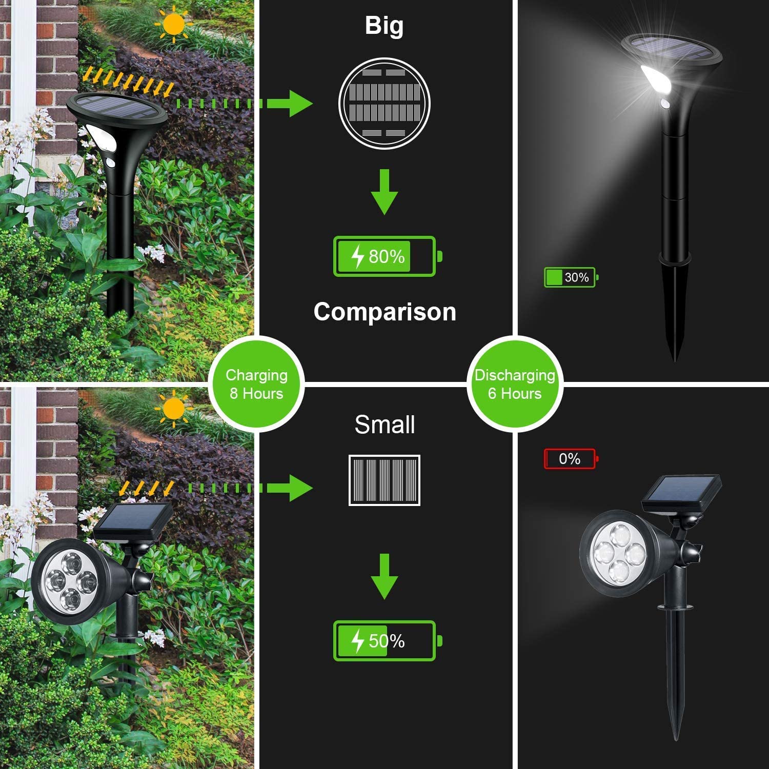 Powerful 400 Lumen 0.5W LED Solar Landscape Spotlights Adjustable Height