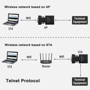 Mini RS232 to Wifi Adapter