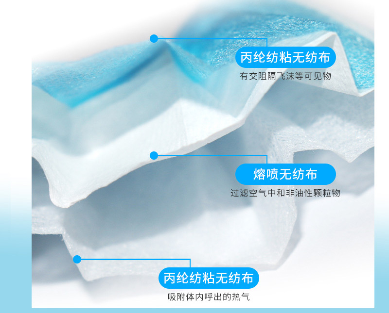 Civil Use Surgical Face Mask Mouth Cover Blue And White Surgical Mask