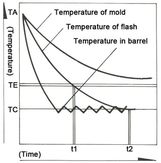 Advanced Freeze Trim Cryogenic Deflashing Machine